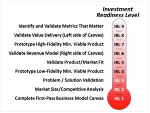 Investment Readines Level (IRL) by Steve Blank Grafik des Investment Readiness Level