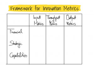 Framework for Innovation Metrics
